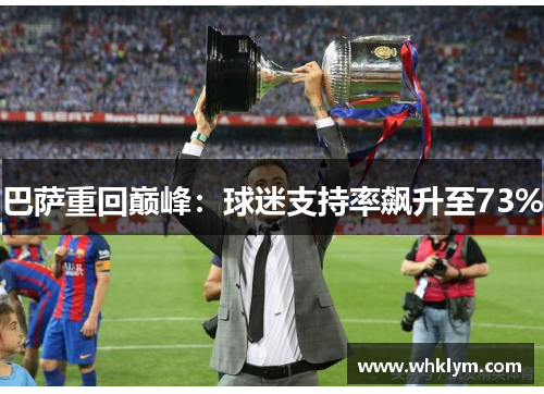 巴萨重回巅峰：球迷支持率飙升至73%